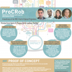 ProCRob social media teaser FINAL